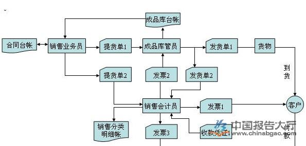 ERP行業(yè)發(fā)展前景趨勢解析